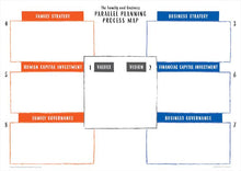 The Family and Business Galactic Parallel Planning Process Map